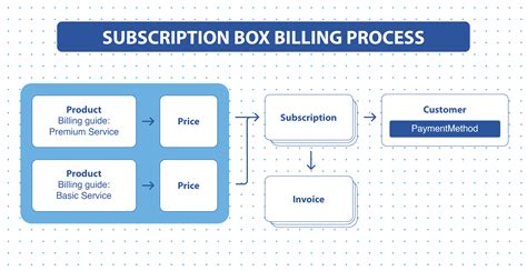 billing.superplat|Subscriptions and Billing .
